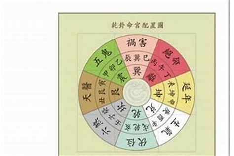 八字六厄|八字神煞解析——六厄